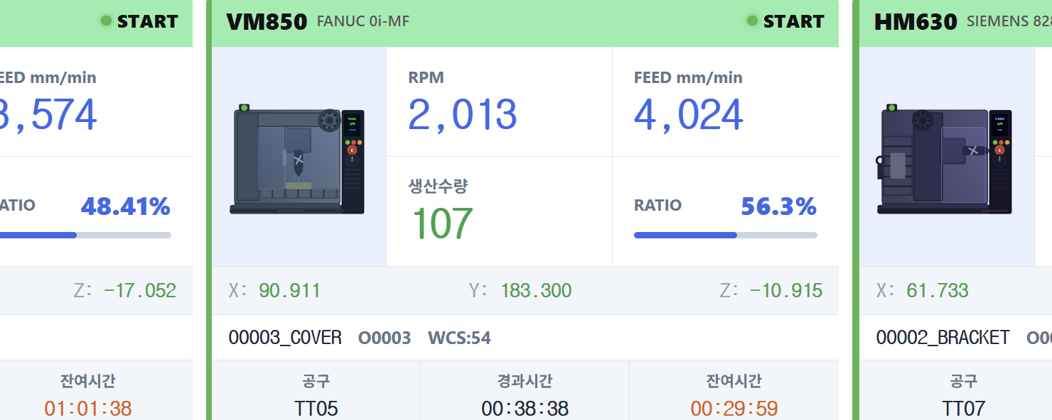VM960·VM850·HM630 CNC 설비의 RPM, FEED, 생산수량과 가동상태를 실시간으로 보여주는 모니터링 화면