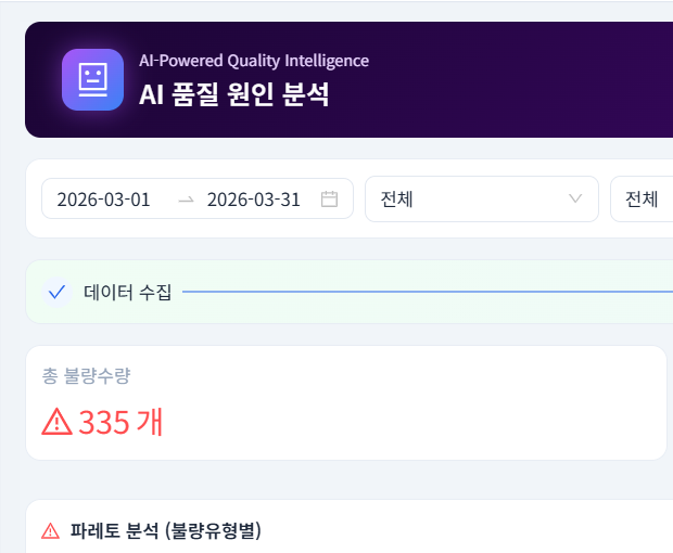 AI 품질 원인 분석 화면으로 데이터 수집 단계와 총 불량수량 지표를 보여주는 대시보드